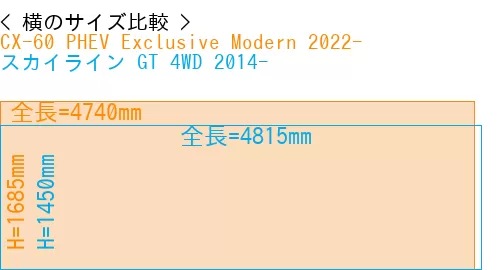 #CX-60 PHEV Exclusive Modern 2022- + スカイライン GT 4WD 2014-